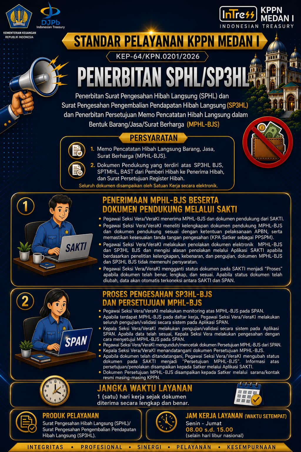 3_PENERBITAN_SPHL_DAN_SP3HL.jpg